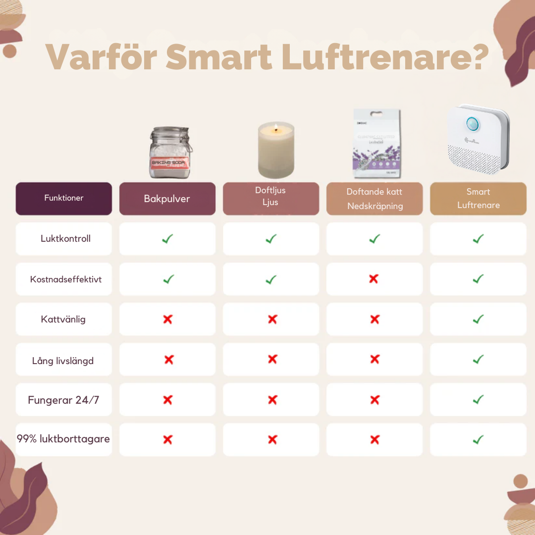 AeroPurr™ | Smart Luftrenare för Kattlåda